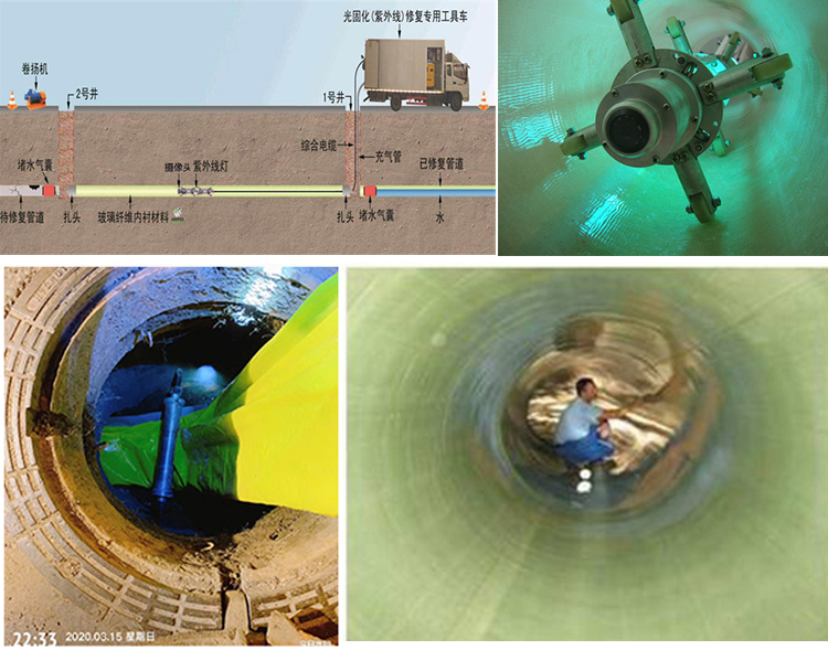 金华UV-CIPP内衬修复