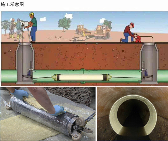 金华管道局部点状修复